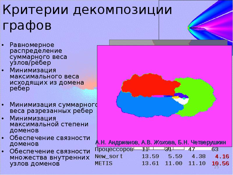 Максимально минимизировать. Температура человека распределяется равномерно.