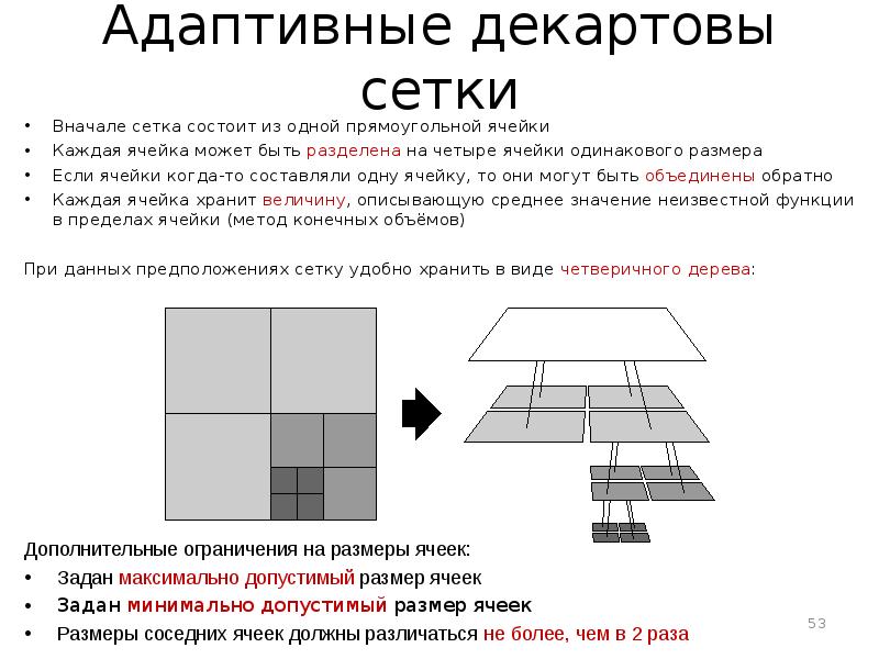 Каждая ячейка. Метод ячеек. Геологическое моделирование размер одной ячейки. Метод ячейки суть. Ортогональная сетка состоящая из одинаковых элементов.