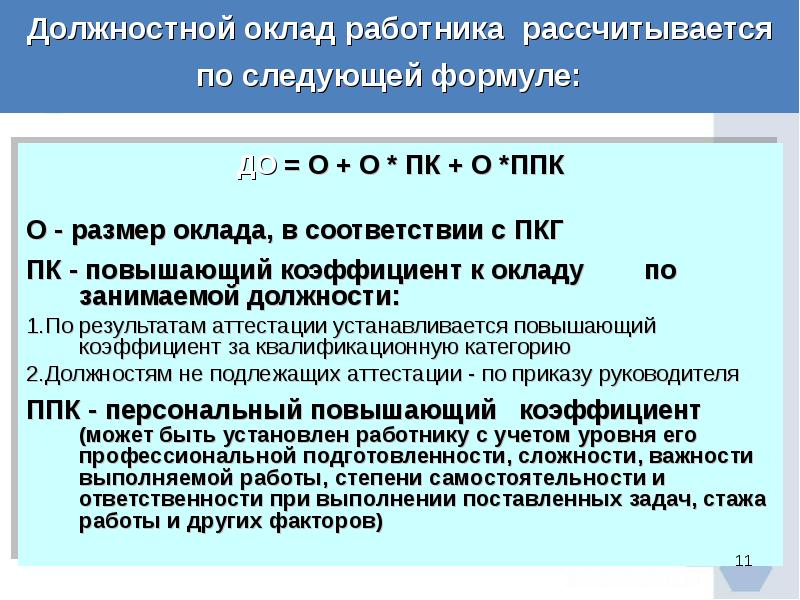 Заработная плата устанавливаемая в соответствии с занимаемой должностью и должностной схемой окладов