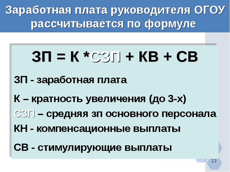 Реальная заработная плата формула