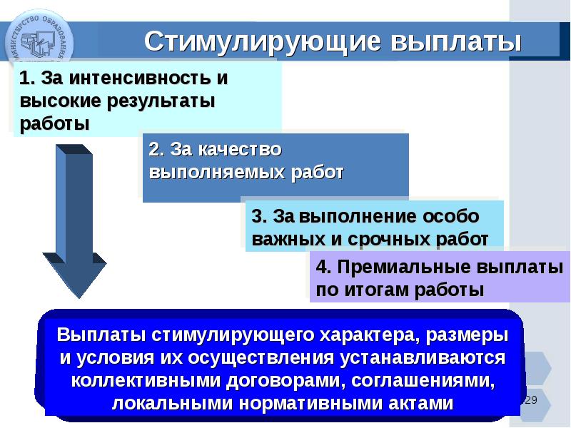 Стимулирующие оплаты труда. Стимулирующие и поощрительные выплаты. Стимулирующие выплаты за что. Стимулирующие выплаты персоналу. Стимулирующие выплаты в бюджетном учреждении.