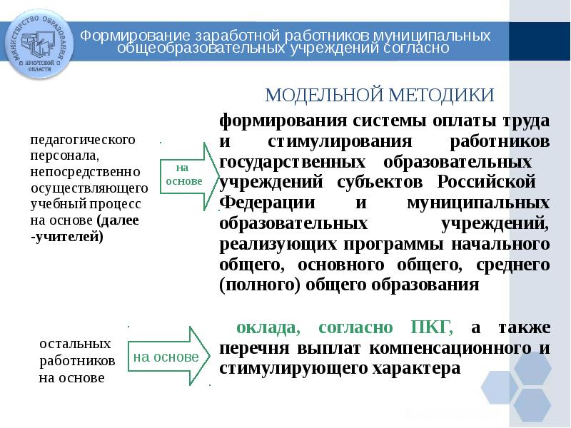 Формирование оплаты труда. Система оплаты труда педагогического персонала. Система оплаты труда работников образовательного учреждения. Принципы формирования оплаты труда персонала.