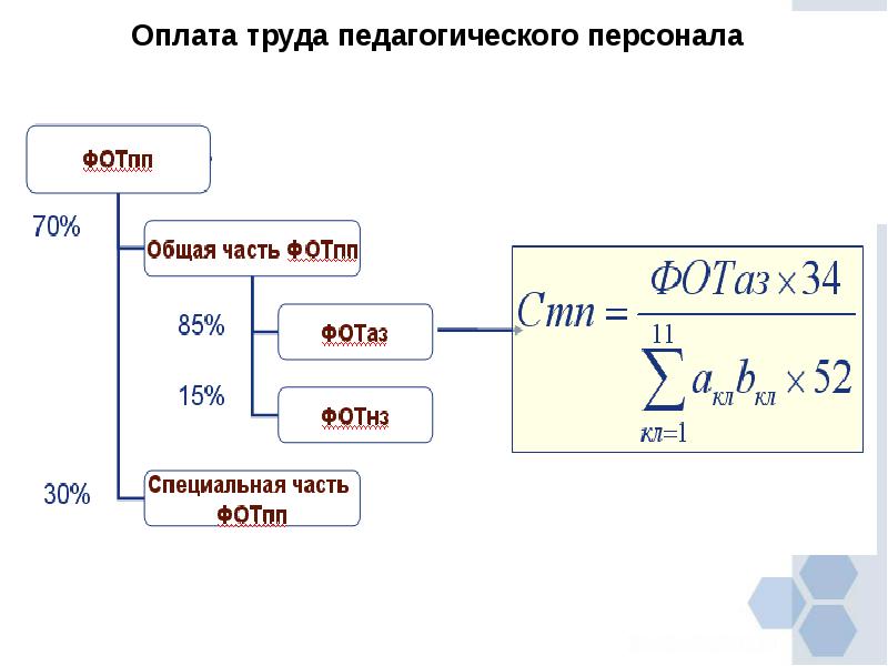 Оплата педагогического труда. Принципы построения систем заработной платы.