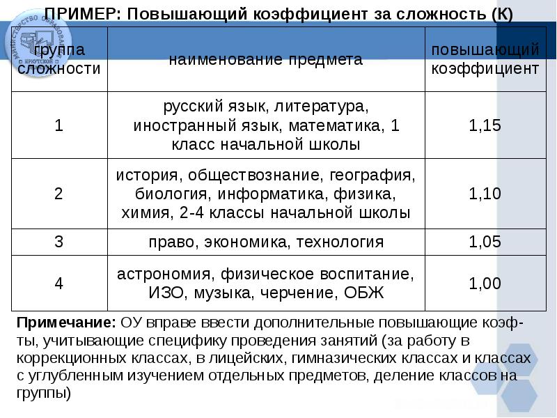 Повышающий коэффициент. Приказ на персональный повышающий коэффициент образец. Критерии персонального повышающего коэффициента. Критерии для установления персонального повышающего коэффициента. Приказ о повышении персонального коэффициента.