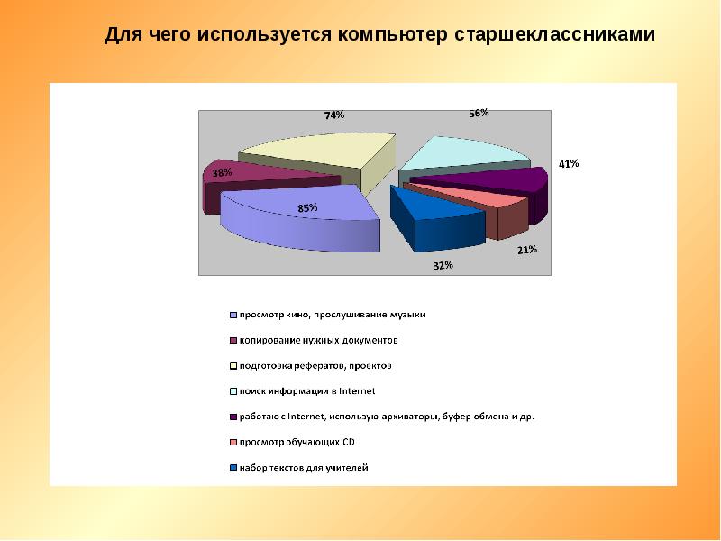 Шоу технологии в воспитательном процессе презентация