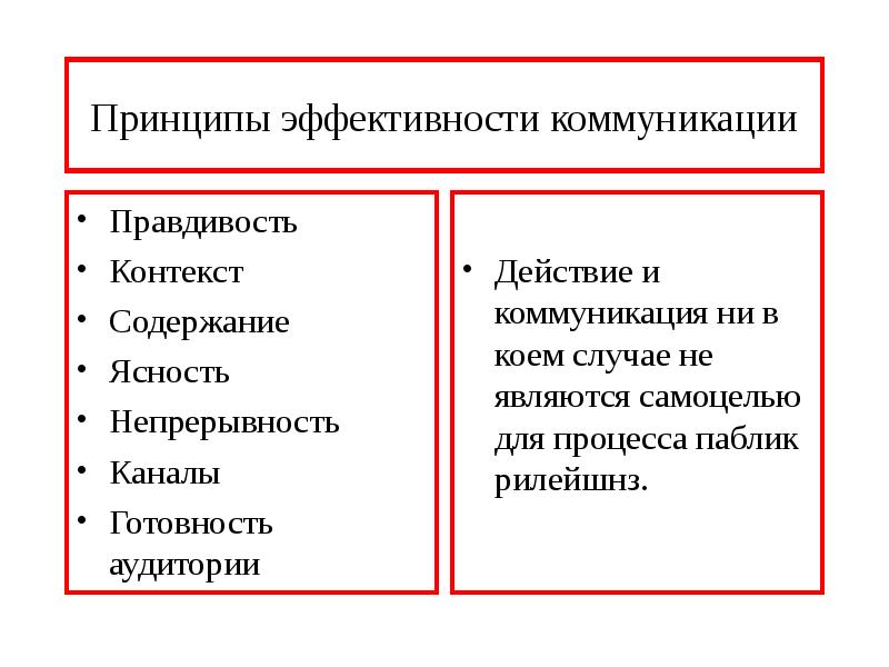 Факторы эффективности общения. Принципы эффективной коммуникации. Основные принципы эффективной коммуникации. Принципы эффективного общения. Понятие эффективной коммуникации.