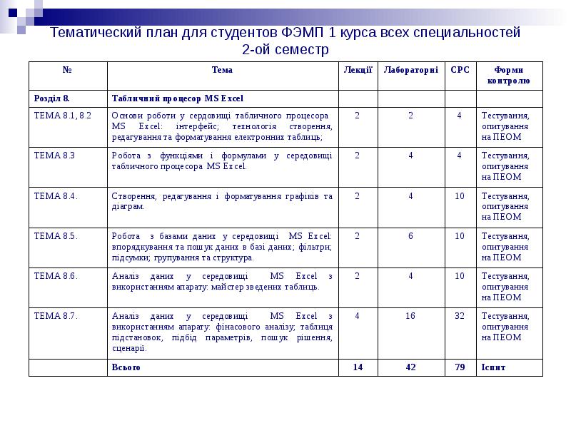 План тематического контроля