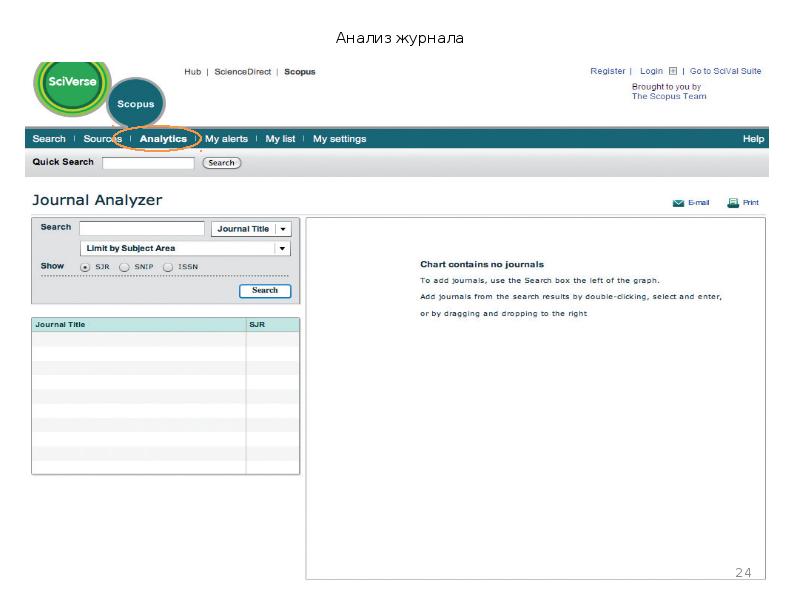 Журналы скопус. Скопус журнал. Журнал анализов. Журналах Scopus фото. 5 Журналов Scopus.