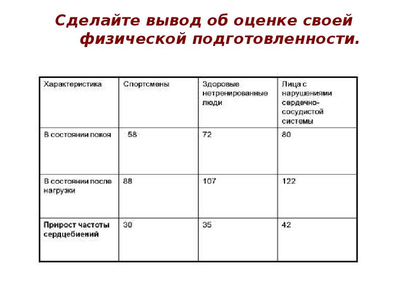 Состояние здоровья и уровень физической подготовленности