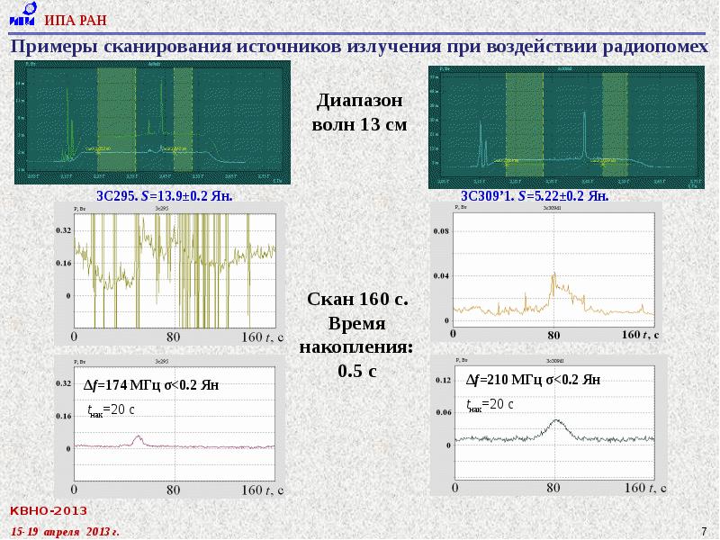 Сканирование примеры. Спектральная селективность. ипа ран. примеры сканирования. 36 дискретных спектральных диапазонах.