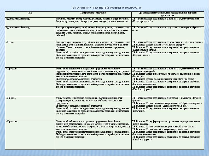 План на каждый день в группе раннего возраста