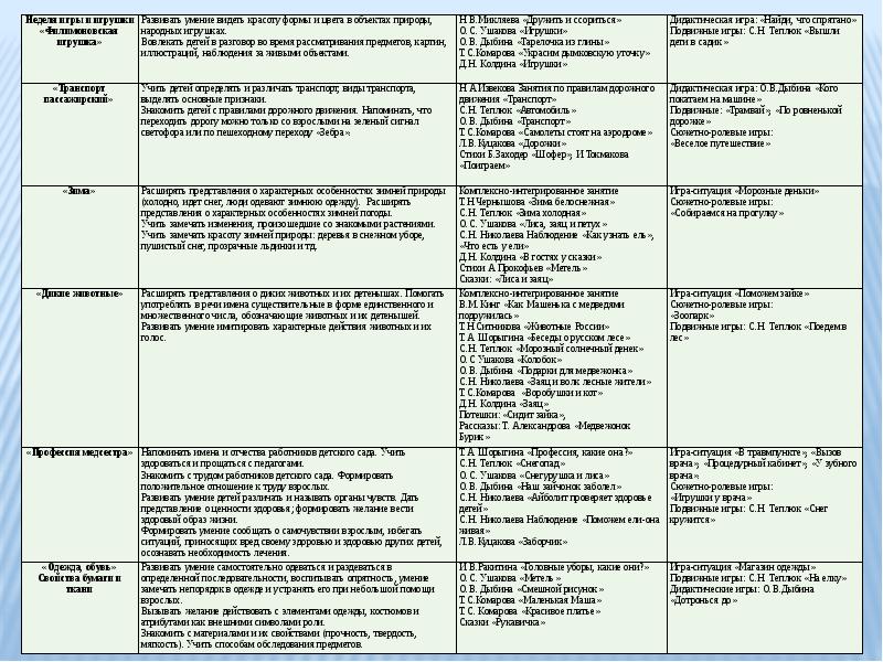 План руководства работой помощника воспитателя в доу