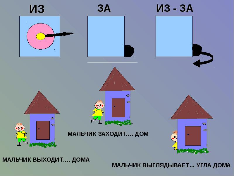 Предлоги дом. Предлоги за из-за. Предлог из. Схема предлога из-за для дошкольников. Домик с предлогами.