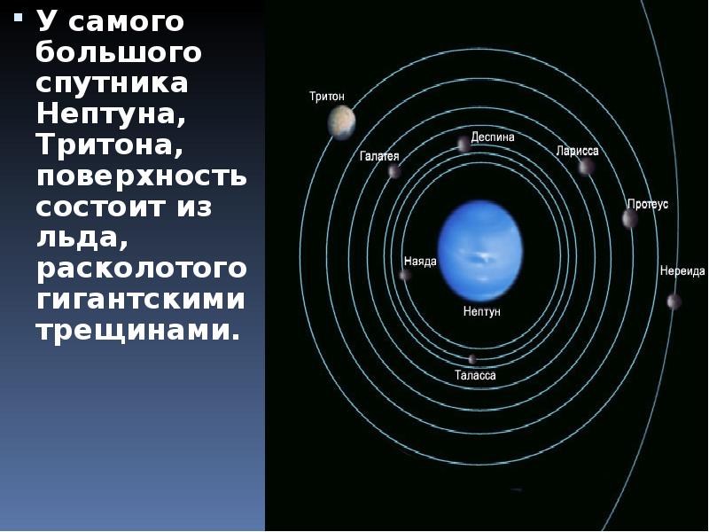 Нептун спутники. Самые большие спутники Нептуна. Самый большой Спутник Нептуна. Самые главные спутники Нептуна. Название самых крупных спутников Нептуна.