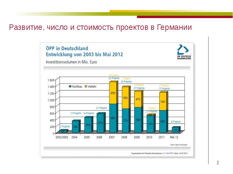 Целевые ориентиры дошкольного возраста. Хронология развития чисел. Икт в торговле. Формирования по числу человек. В том числе и развитию.