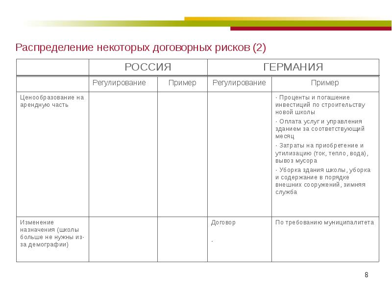 Ценообразование в германии презентация