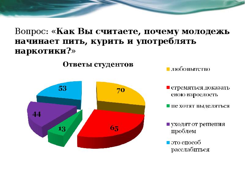 Анализ данных социологического опроса как продукт проекта