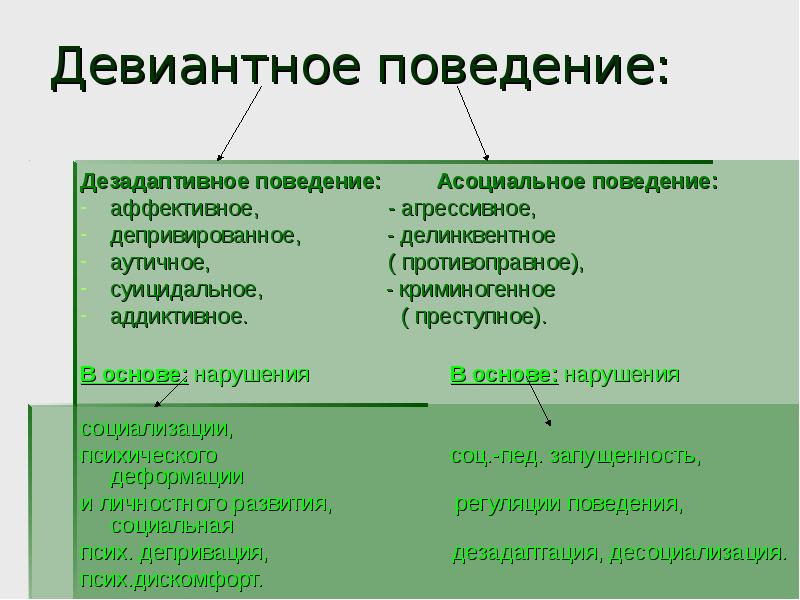 Дезадаптивная схема это