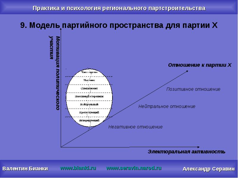 Тема практики