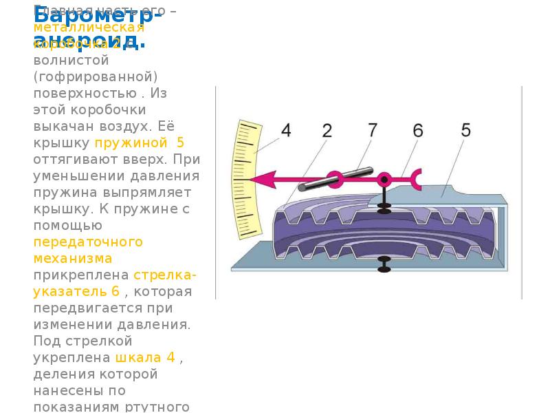 Выкаченный воздух. Барометр-анероид металлическая коробочка с волнистой поверхностью. Металлическая коробочка с волнистой поверхностью. Барометр анероид гофрированная коробка. Металлическая гофрированная коробочка в барометре.