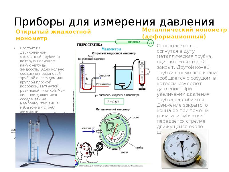 Проект на тему давление