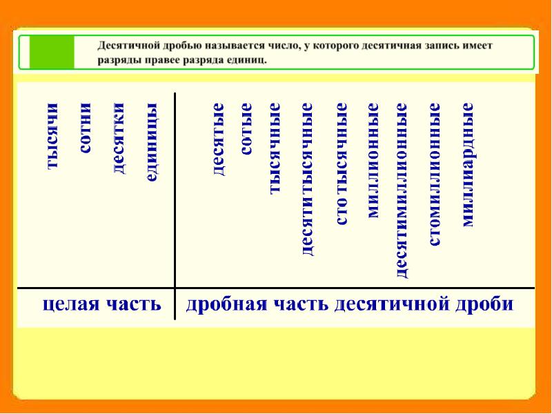 Десятичная система натуральных чисел