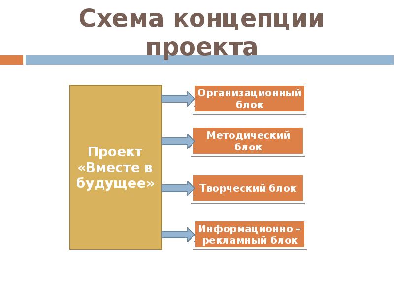 Разработка концепции проекта предполагает