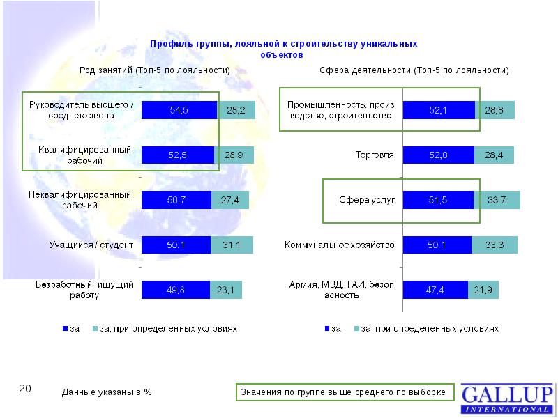 Петербург список жителей. Какие могут быть опросы для жителей СПБ.