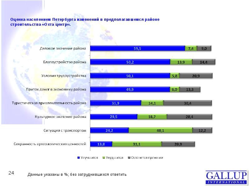 Опрос жителей города