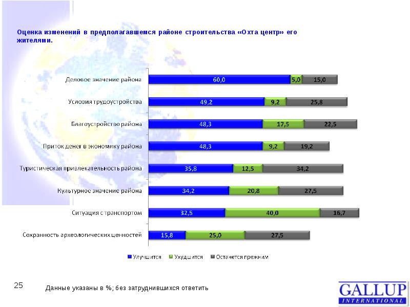 Опрос жителей города. Полезная информация для жителей Санкт-Петербурга. Панельные опросы жителей. Услуги для жителей Санкт-Петербурга.