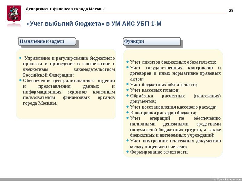 Пив асу гф вход. АИС УБП 1-М. АИС бюджетный учет. Блокировка расходов. Пив АСУ.