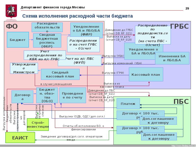 Расшифровка асам