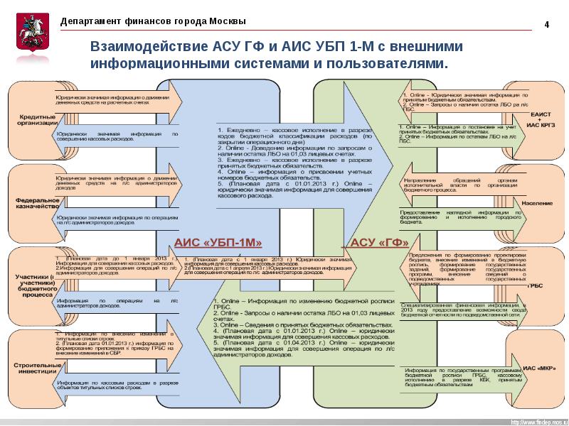 Пив асу. АИС УБП 1-М. РЭБ АСУ ГФ. АСУ ГФ подсистемы. Пив АСУ ГФ.