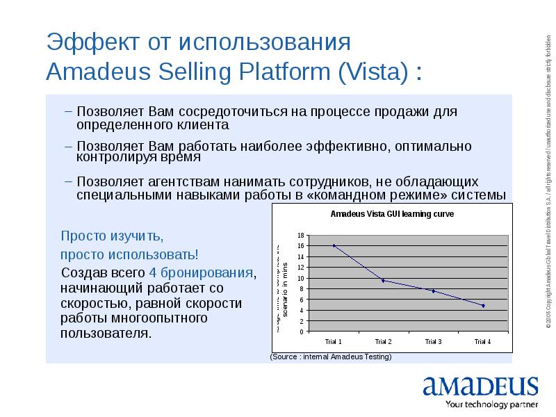 Amadeus selling platform