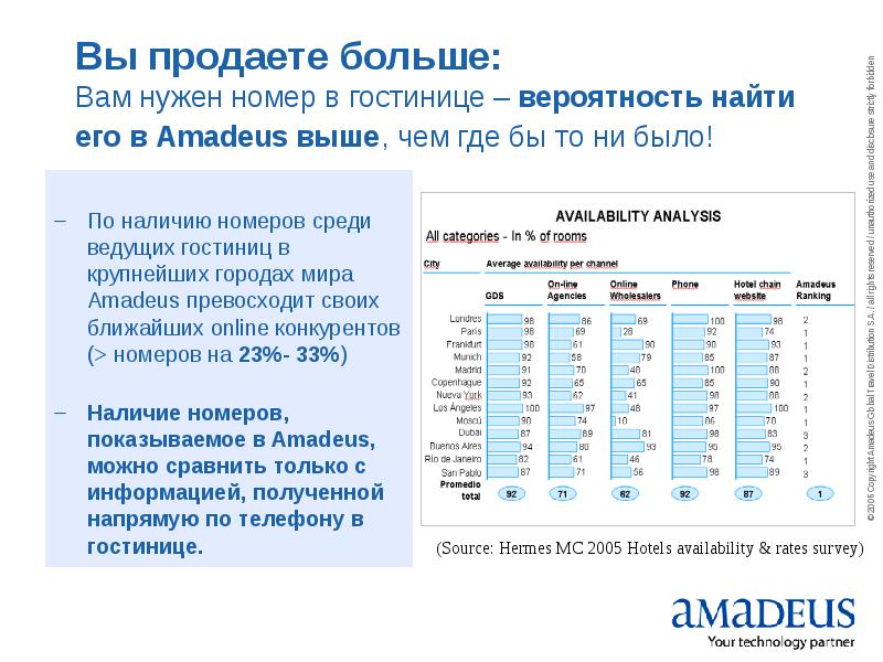 Продажами 10. Амадеус работа с очередями. Amadeus тарифы. Средняя стоимость услуг Amadeus. Амадеус номер телефона.