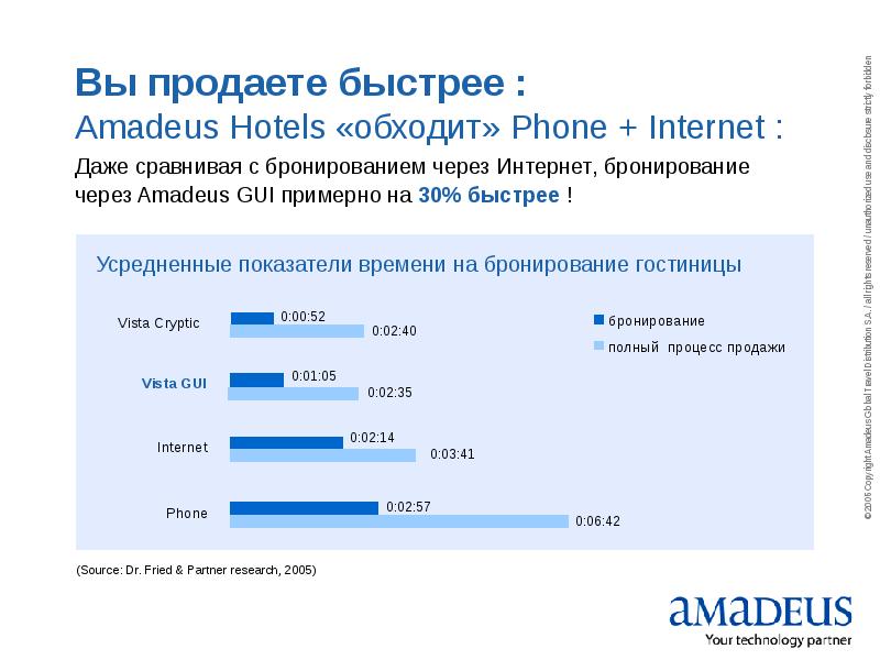 Бронирование времени на сайт