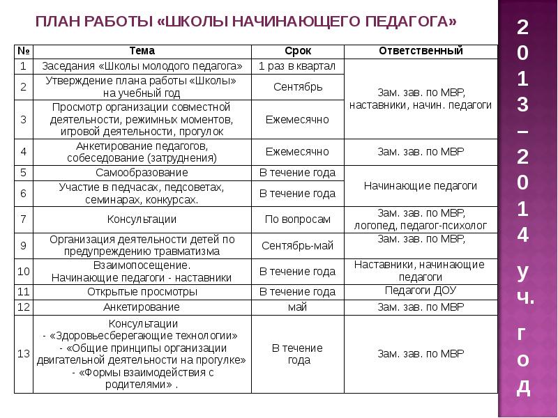 План наставничества над молодым педагогом в детском саду