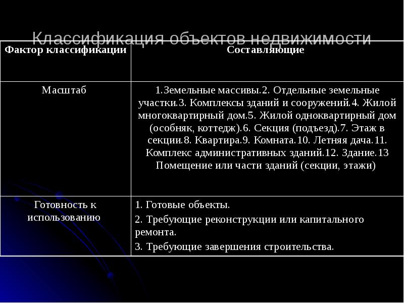 Классификация объектов проектирования