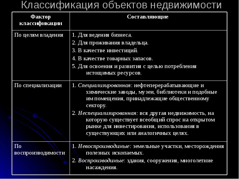 Классификация недвижимости