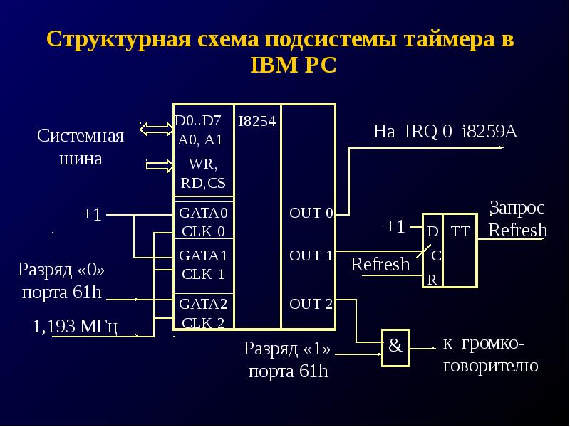 Схема ibm pc xt