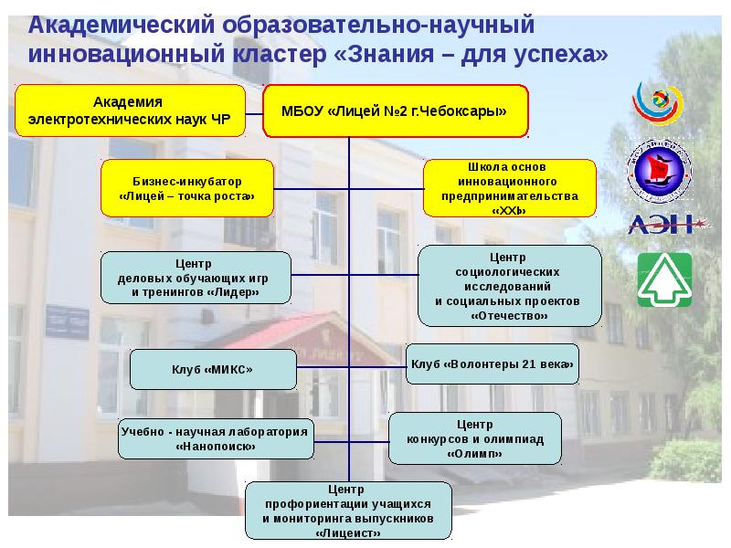 Презентация образовательный кластер