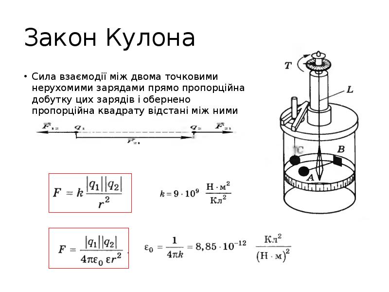 Закон кулона презентация