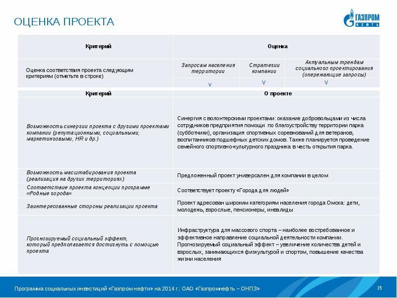 Проект газпром инвестиции