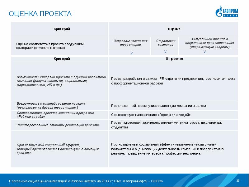 Синергичными проектами являются проекты которые