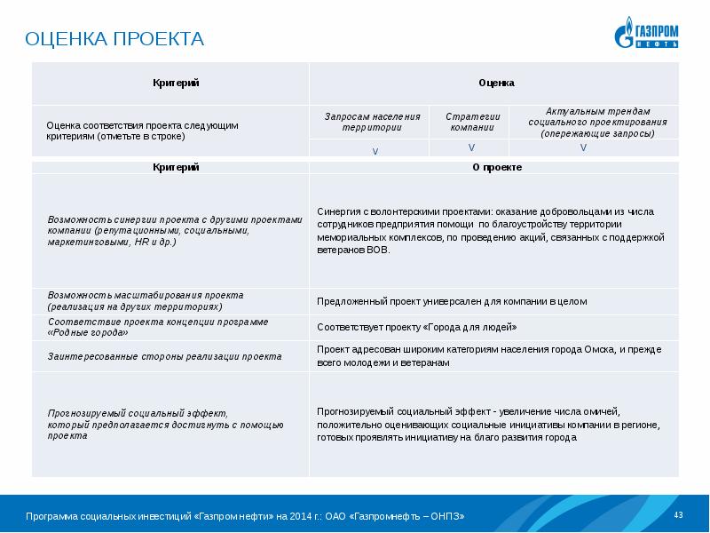 Программа родное. Социальные проекты компании Газпром. Газпром инвестиции приложение. Заинтересованные стороны и участники проекта Газпром. Стейкхолдеры Газпром нефть.