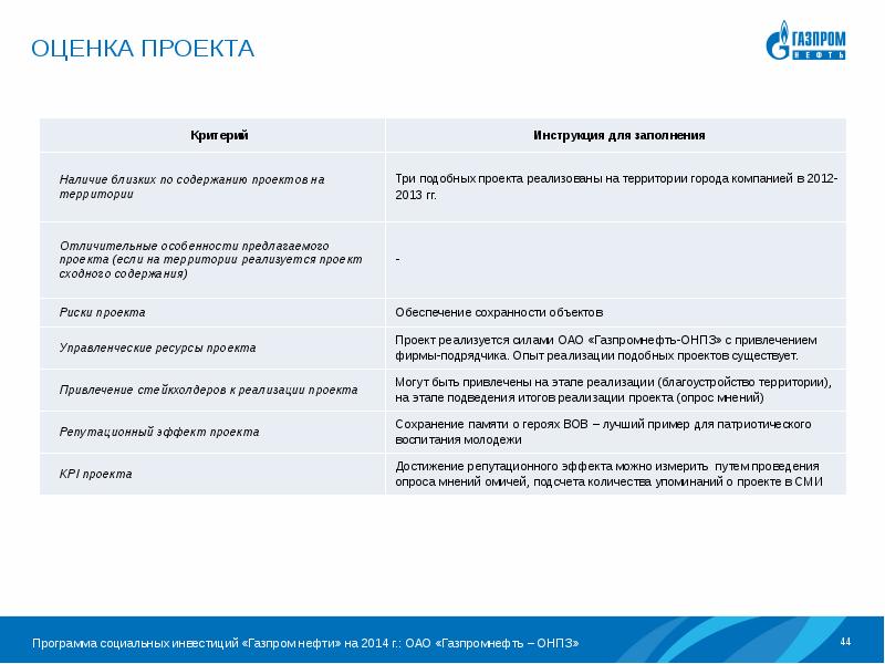 Для чего предназначена карта наблюдений газпромнефть