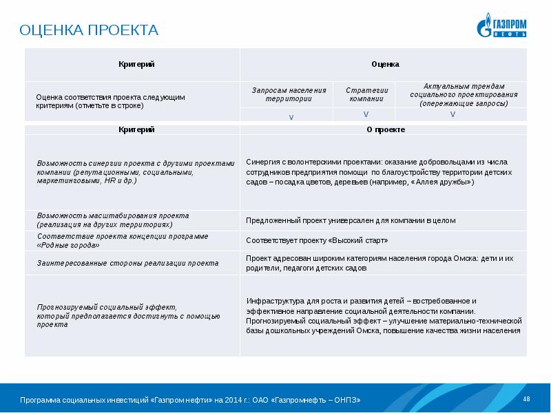 Карта наблюдения газпромнефть онпз