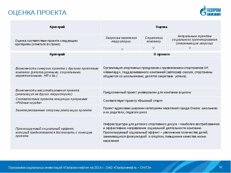 Карта наблюдения газпромнефть онпз