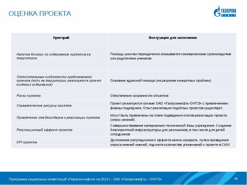 Для чего предназначена карта наблюдений газпромнефть тест