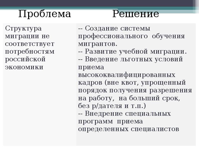 Проблемы миграции. Пути решения миграции. Решение проблемы миграции. Миграция пути решения проблемы. Решение проблем миграции в России.